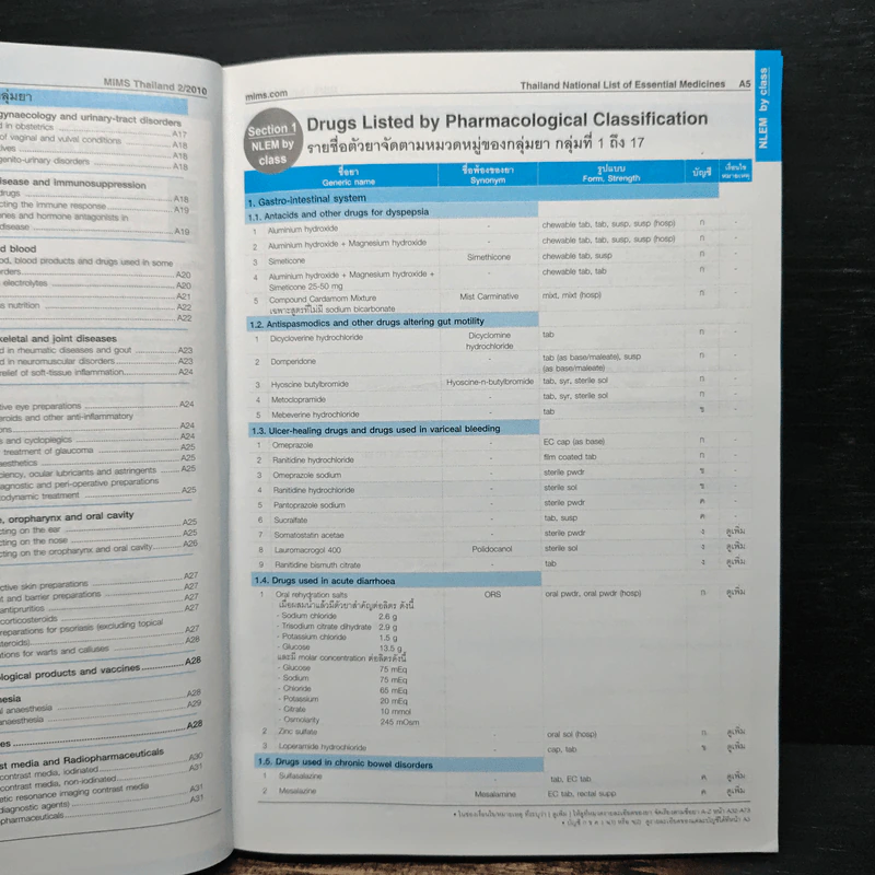 MIMS Thailand ฉบับที่ 119 ปี 2010 รูปที่ 9
