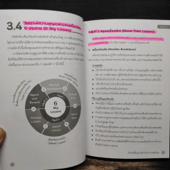 100 วิธีลดต้นทุนนำไปใช้ได้ทันที - ดร.ทองพันชั่ง พงษ์วารินทร์ รูปที่ 12