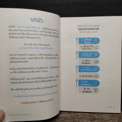 ปิดการขายยังไงให้ไวเว่อร์ - พงศ์กิตติ์ ชาญธีรวัชร์ รูปที่ 8