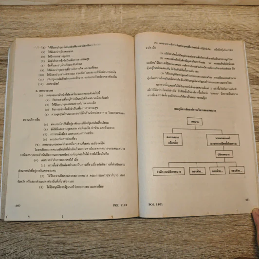 การเมืองและการปกครองไทย PS1101 รูปที่ 9