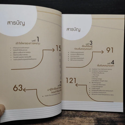 ลงทุนทองให้เป็น เล่นให้รวย - เทรดเดอร์หมู รูปที่ 7