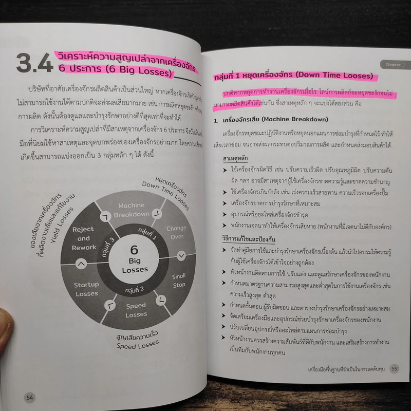 100 วิธีลดต้นทุนนำไปใช้ได้ทันที - ดร.ทองพันชั่ง พงษ์วารินทร์ รูปที่ 12