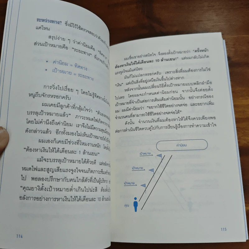 วิธีค้นหาสิ่งที่คุณอยากทำที่ง่ายที่สุดในโลก - ยางิ จิมเป, ธนทิส สนธิรักษ์ รูปที่ 11