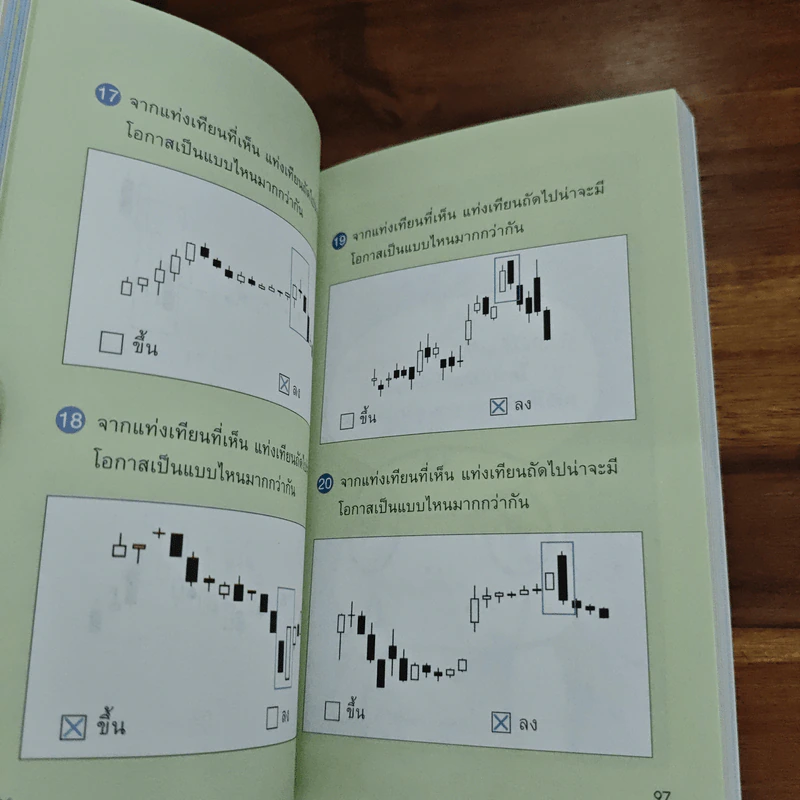 เทรดหุ้นด้วยกราฟ ฉบับมือใหม่ - เพจเหวี่ยงหุ้น รูปที่ 9