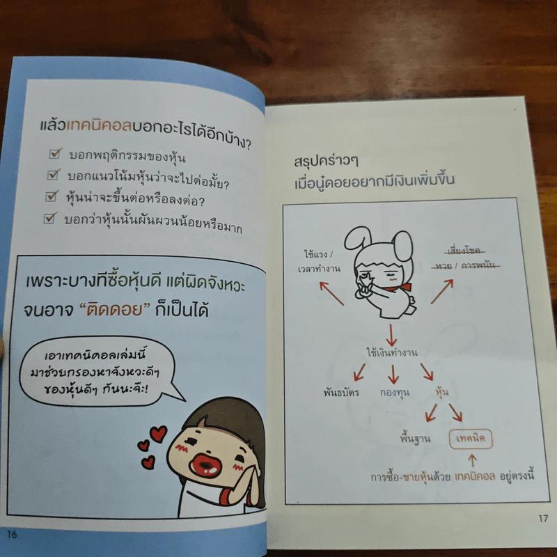 เทรดหุ้นด้วยกราฟ ฉบับมือใหม่ - เพจเหวี่ยงหุ้น รูปที่ 8