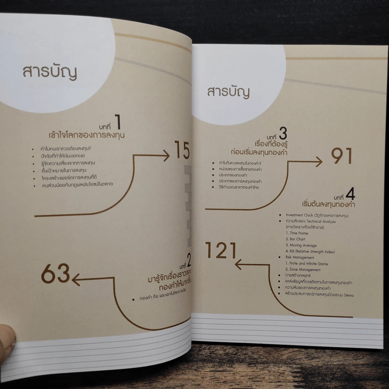 ลงทุนทองให้เป็น เล่นให้รวย - เทรดเดอร์หมู รูปที่ 7