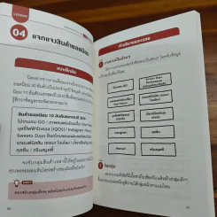 คิดเป็นภาพ เปลี่ยนเรื่องยากให้ง่ายใน 1 นาที - ซากุราดะ จุน รูปที่ 7