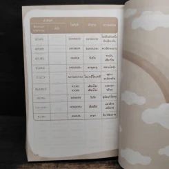 ศัพท์ญี่ปุ่น 6,000 คำ ไม่รู้...ไม่ได้ - วาสนา ประชาชนะชัย รูปที่ 10