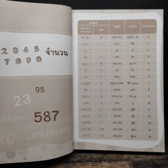 ศัพท์ญี่ปุ่น 6,000 คำ ไม่รู้...ไม่ได้ - วาสนา ประชาชนะชัย รูปที่ 9