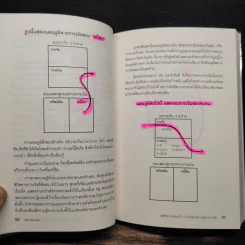 พ่อรวยสอนลงทุน : Rich Dad's Guide to Investing - Robert T. Kiyosaki (โรเบิร์ต คิโยซากิ) รูปที่ 12