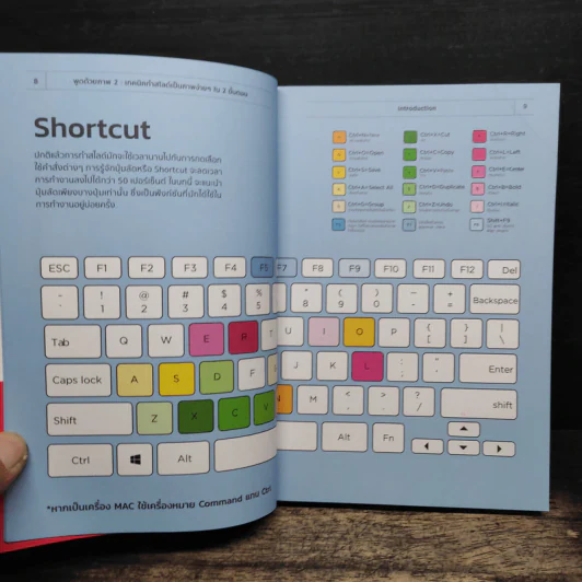 พูดด้วยภาพ 2 สร้างสไลด์ภาพด้วยคีย์ลัด PowerPoint ใน 2 ขั้นตอน - BetterPitch รูปที่ 8