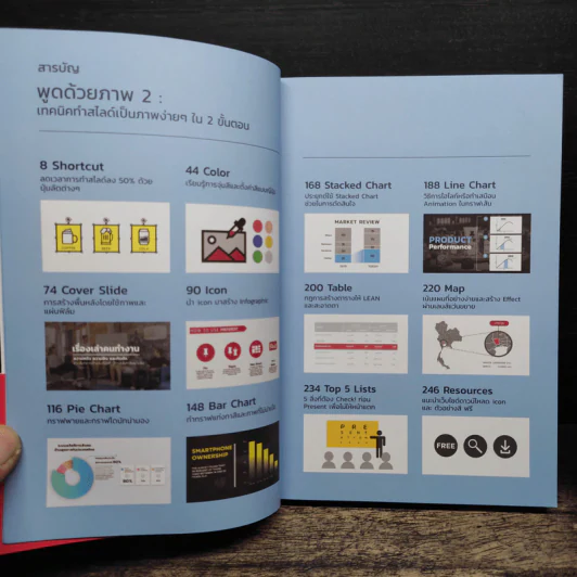 พูดด้วยภาพ 2 สร้างสไลด์ภาพด้วยคีย์ลัด PowerPoint ใน 2 ขั้นตอน - BetterPitch รูปที่ 7