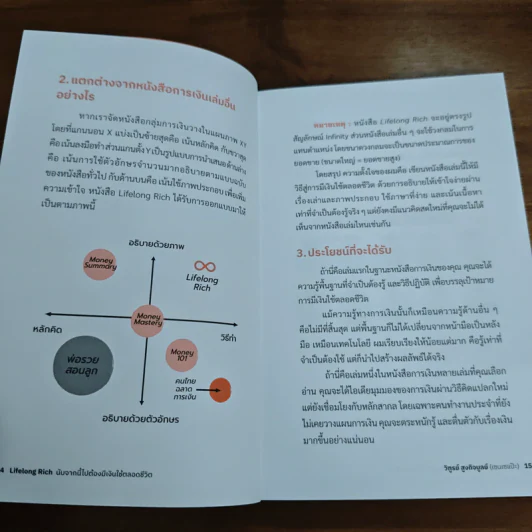 Lifelong Rich นับจากนี้ไปต้องมีเงินใช้ตลอดชีวิต - วิฑูรย์ สูงกิจบูลย์ (เซนเซ แป๊ะ) รูปที่ 9