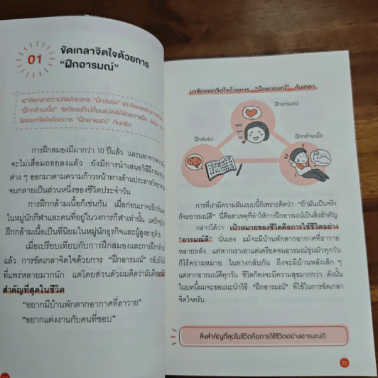 Mini Habits นิสัยจิ๋ว ของคนที่ประสบความสำเร็จ - ซาโต้ เด็น รูปที่ 11