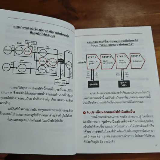 คิดเป็นภาพ เปลี่ยนเรื่องยากให้ง่ายใน 1 นาที - ซากุราดะ จุน รูปที่ 6