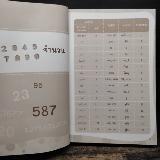ศัพท์ญี่ปุ่น 6,000 คำ ไม่รู้...ไม่ได้ - วาสนา ประชาชนะชัย รูปที่ 9