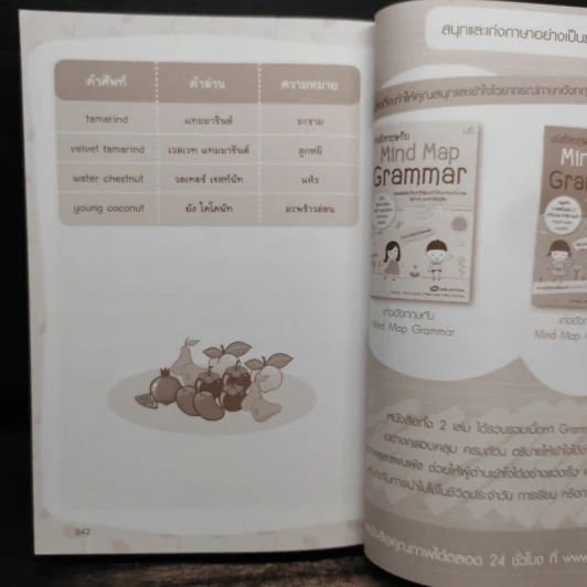 ศัพท์อังกฤษ 6,000 คำ ไม่รู้...ไม่ได้ - ทีม Life Balance รูปที่ 9