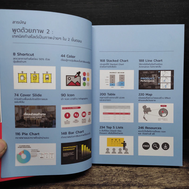พูดด้วยภาพ 2 สร้างสไลด์ภาพด้วยคีย์ลัด PowerPoint ใน 2 ขั้นตอน - BetterPitch รูปที่ 7