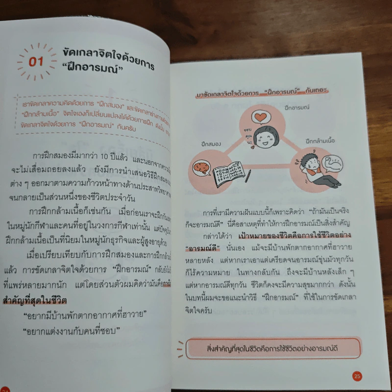 Mini Habits นิสัยจิ๋ว ของคนที่ประสบความสำเร็จ - ซาโต้ เด็น รูปที่ 11