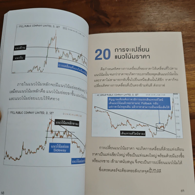 กลยุทธ์ทำกำไร เทรดระยะสั้น - ดุสิต ศรียาภัย รูปที่ 9