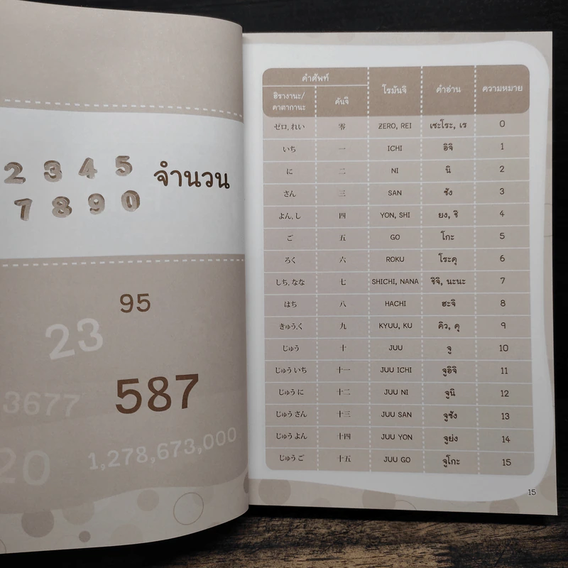ศัพท์ญี่ปุ่น 6,000 คำ ไม่รู้...ไม่ได้ - วาสนา ประชาชนะชัย รูปที่ 9