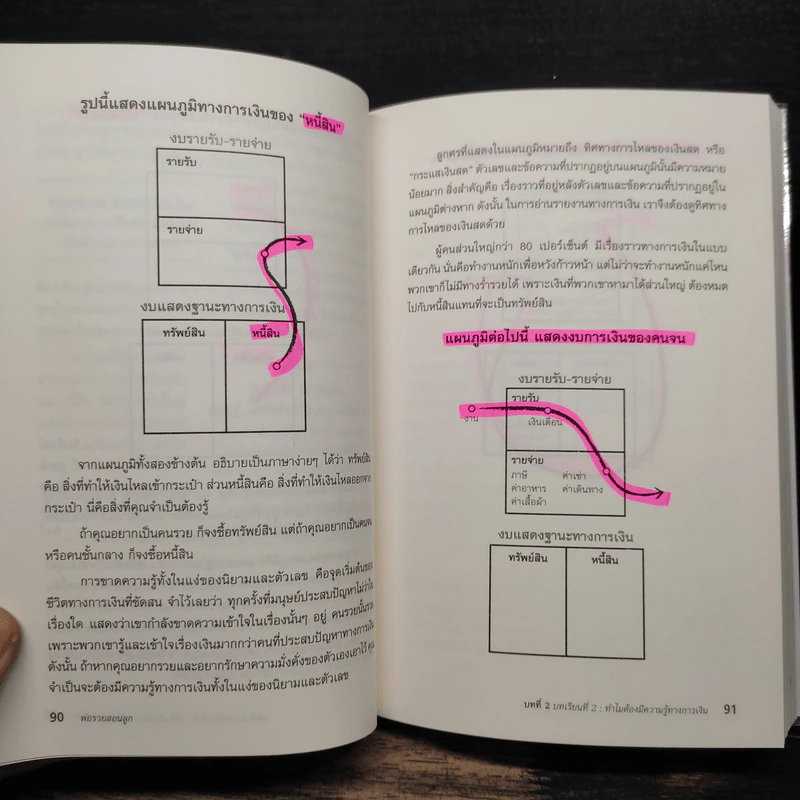 พ่อรวยสอนลงทุน : Rich Dad's Guide to Investing - Robert T. Kiyosaki (โรเบิร์ต คิโยซากิ) รูปที่ 12