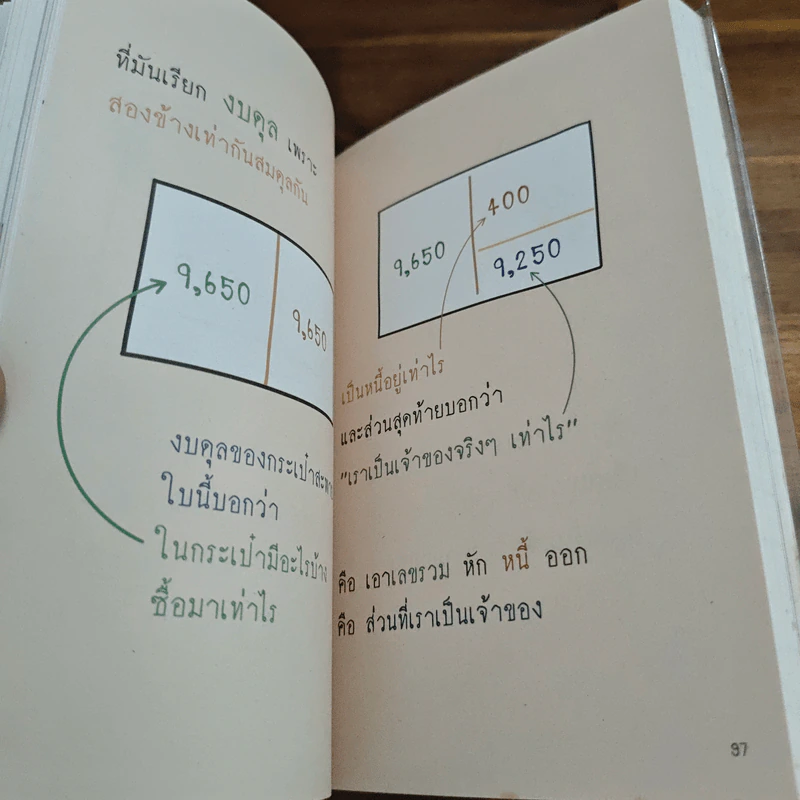 วิธีอ่านงบการเงิน สำหรับลงทุนในหุ้น - พราว รูปที่ 8