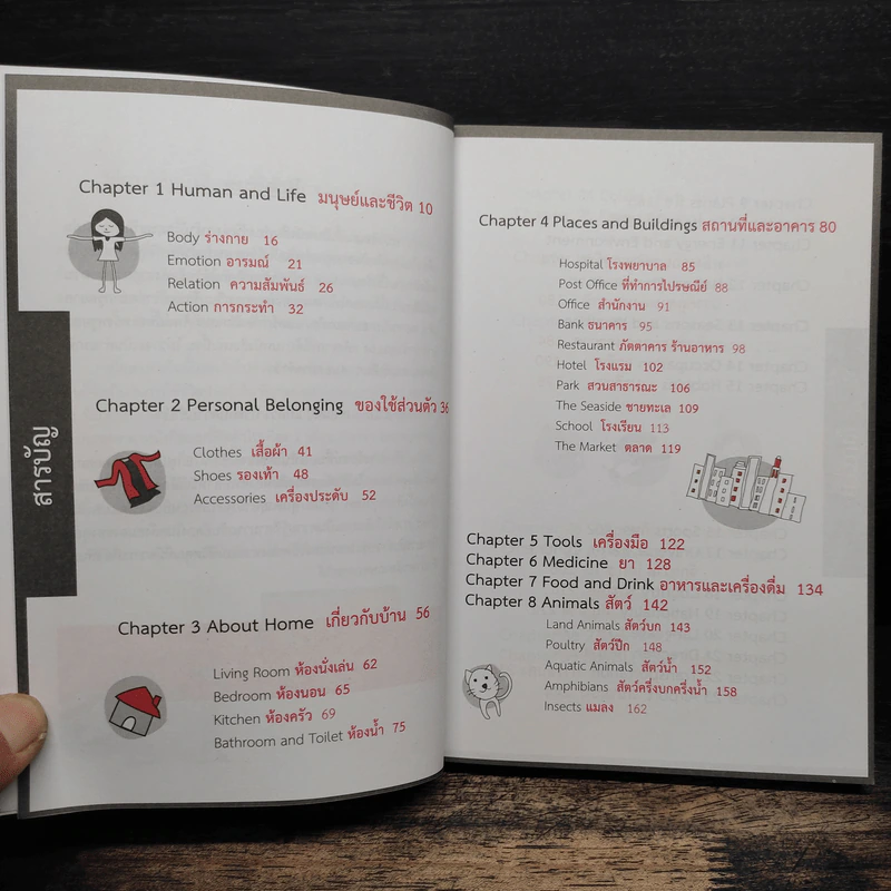 English Vocabulary For Beginners หนังสือเล่มนี้ช่วยคุณเก่งศัพท์ รูปที่ 7