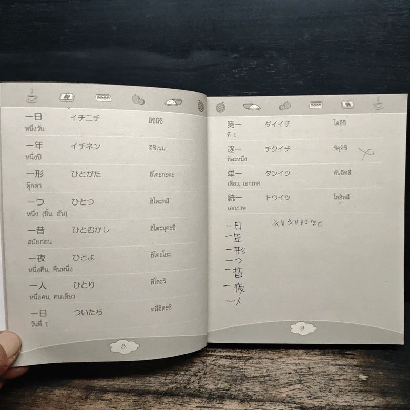 คันจิระดับ 5 สำหรับผู้เริ่มเรียน - โทเคียว รูปที่ 10
