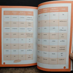 Super MIND MAP GRAMMAR ไวยากรณ์อังกฤษ ฉบับสมบูรณ์ - ทีมวิชาการ Life Balance รูปที่ 13