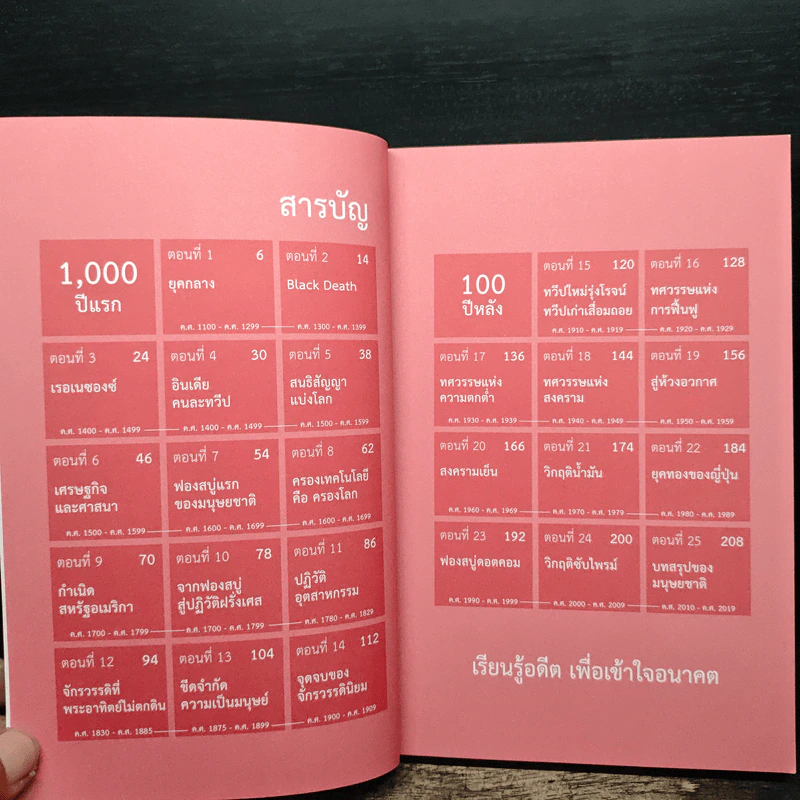 เศรษฐกิจโลก 1,000 ปี - ลงทุนแมน รูปที่ 7