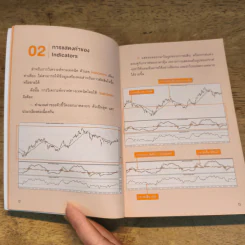 เข้าใจให้ลึกซึ้ง 3 อินดิเคเตอร์หลัก EMA MACD RSI - Daddy Trader รูปที่ 10