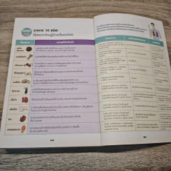 กินเปลี่ยนชีวิต ด้วยอาหาร 100 ชนิดจากธรรมชาติ รูปที่ 11