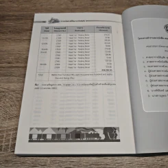 ทางรถไฟสายใต้ในเงาอาทิตย์อุทัย - พวงทิพย์ เกียรติสหกุล รูปที่ 9