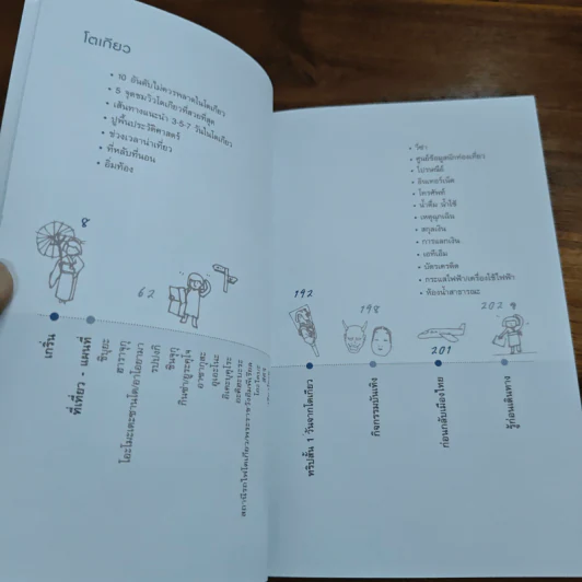 โตเกียว คู่มือท่องเที่ยวโตเกียวด้วยตัวเอง - จินนี่ สาระโกเศศ รูปที่ 7