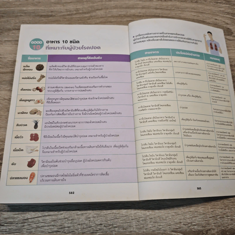 กินเปลี่ยนชีวิต ด้วยอาหาร 100 ชนิดจากธรรมชาติ รูปที่ 11