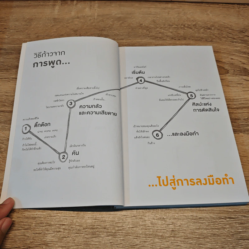 คิดต้องทำ คันต้องเกา - Shaa Wasmund, Richard Newton รูปที่ 6