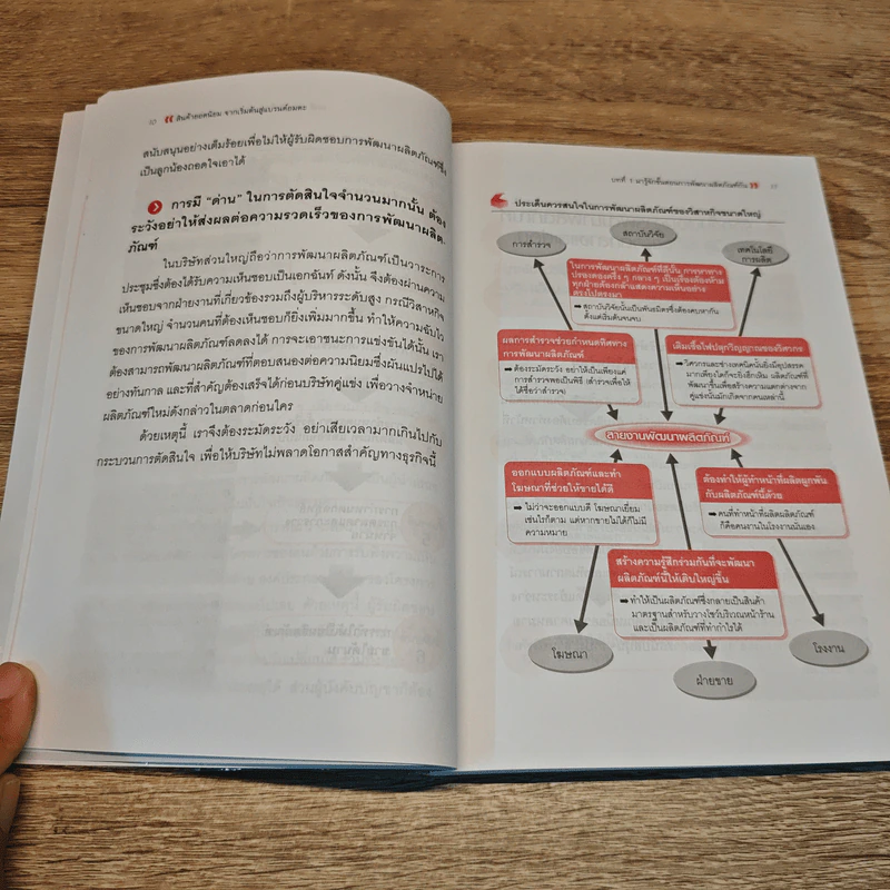 สินค้ายอดนิยม จากเริ่มต้นสู่แบรนด์อมตะ - Masahiro Ohta รูปที่ 9