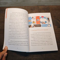The Power of Business Plan แผนธุรกิจพิชิตเงินล้าน - ภัทร เถื่อนศิริ (ทีม Flyingcomma) รูปที่ 9