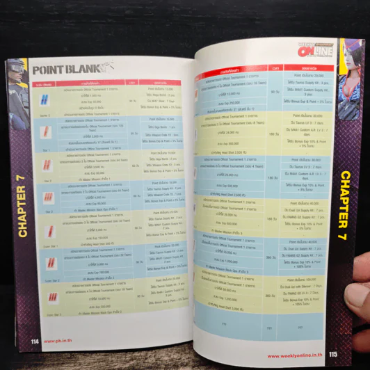 Point Blank Official Guide Book Volume 5 รูปที่ 11