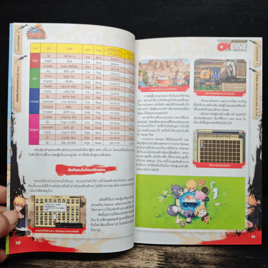 คู่มือเฉลยเกม POCKET NINJA รูปที่ 9