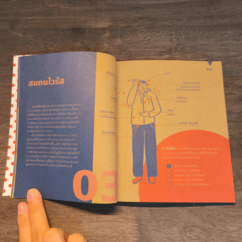 COVID-19 Survival Guide คู่มือเอาตัวรอดจากไวรัสฉบับกะทัดรัด - a day รูปที่ 7