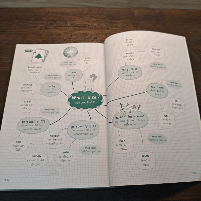 เก่ง Vocab ด้วย Mind Mapping รูปที่ 9