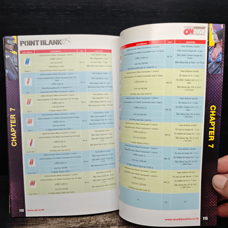 Point Blank Official Guide Book Volume 5 รูปที่ 11
