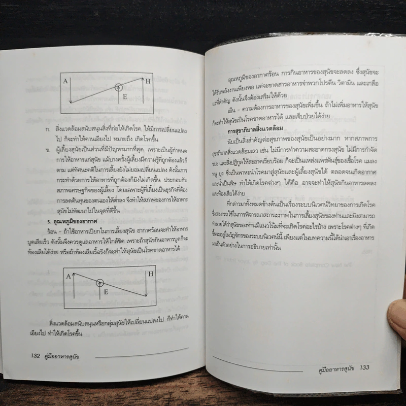 คู่มืออาหารสุนัข Dog Food Handbook - วิชัย คูสกุล รูปที่ 8