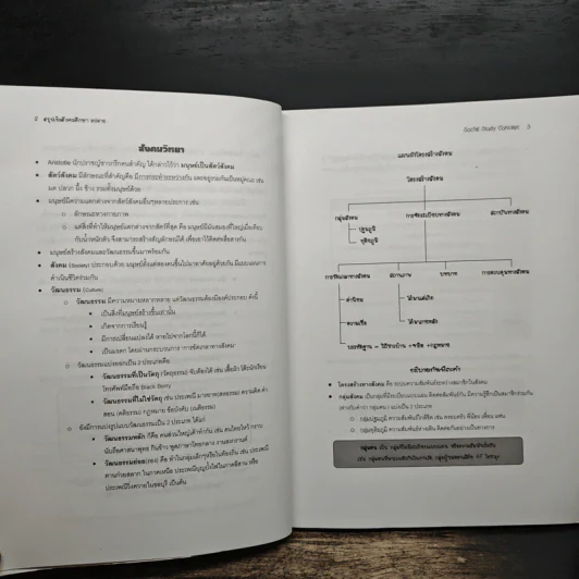 สรุปเข้มสังคมศึกษา ม.ปลาย Social Study Concept - ศิวพล ชมภูพันธุ์ รูปที่ 8