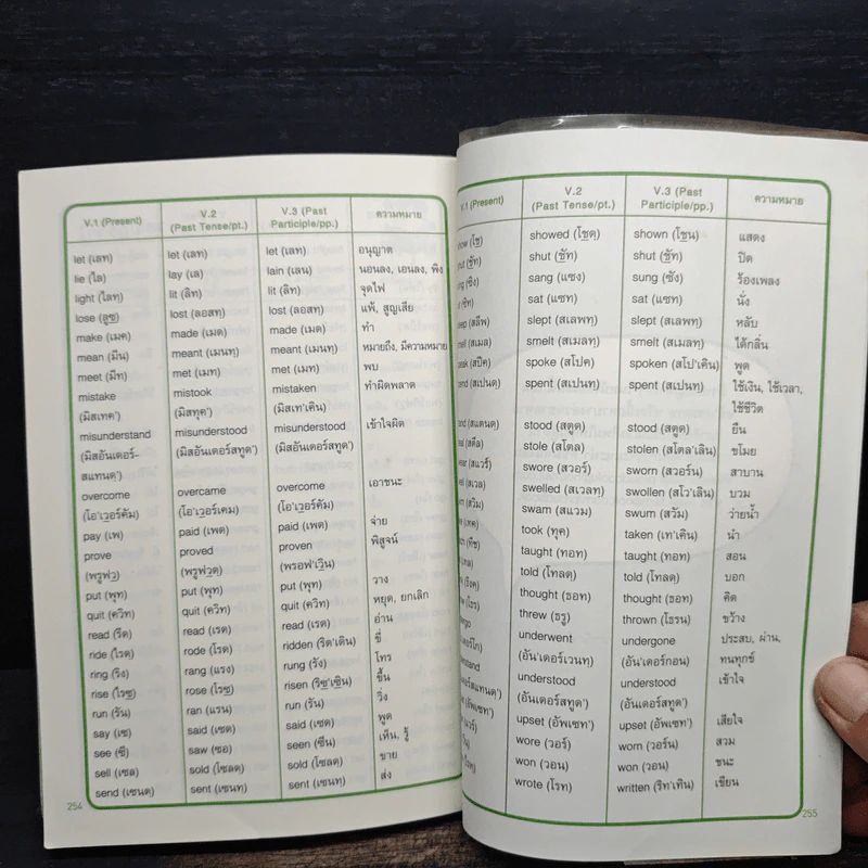 เจาะๆ เน้นๆ Tense + Passive Voice - ทิพย์ธิดา บุตรฉุย รูปที่ 9