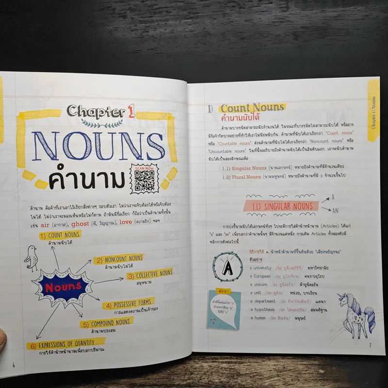 คอร์สออนไลน์ Perfect ENGLISH GRAMMAR คัมภีร์ไวยากรณ์อังกฤษ พิชิตข้อสอบ - ภัทรา ภัทรภูรีรักษ์ รูปที่ 8