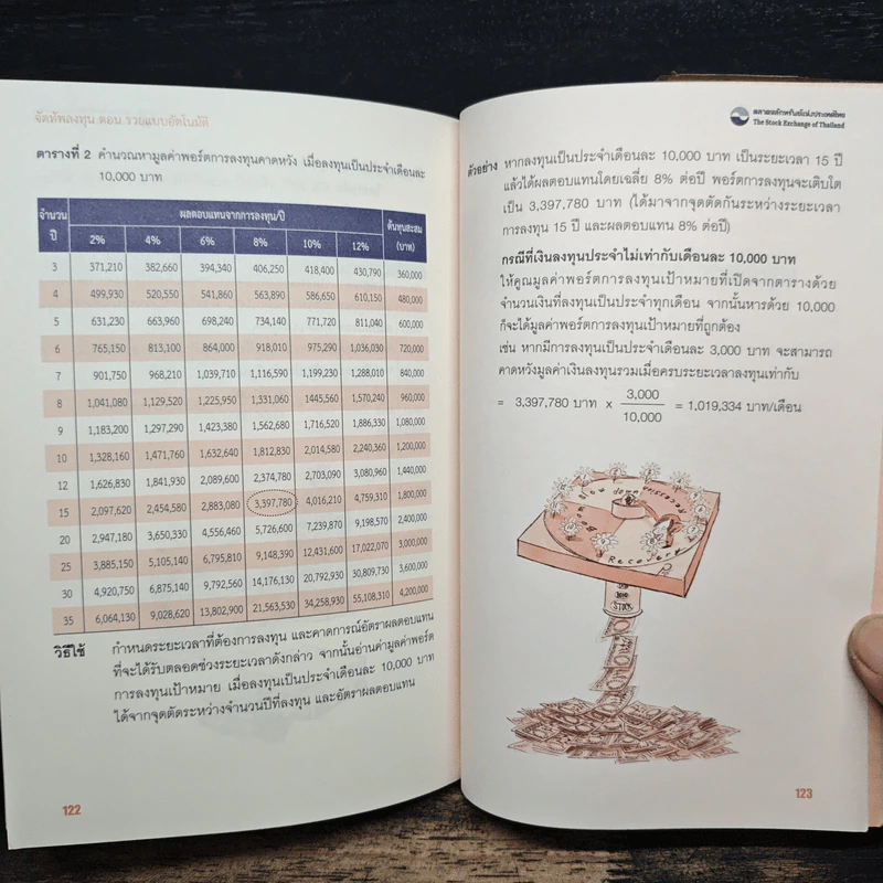 จัดทัพลงทุน ตอน รวยแบบอัตโนมัติ - ดร.สมจินต์ ศรไพศาล, ศักดา สรรพปัญญาวงศ์ รูปที่ 9