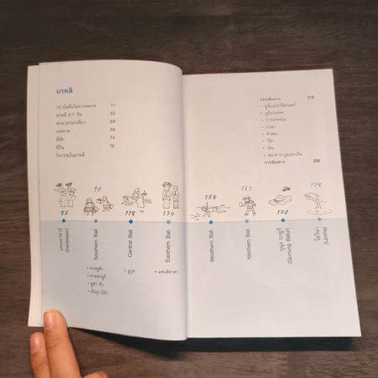 บาหลี คู่มือท่องเที่ยวบาหลีด้วยตัวเอง - กาญจนา หงษ์ทอง รูปที่ 7